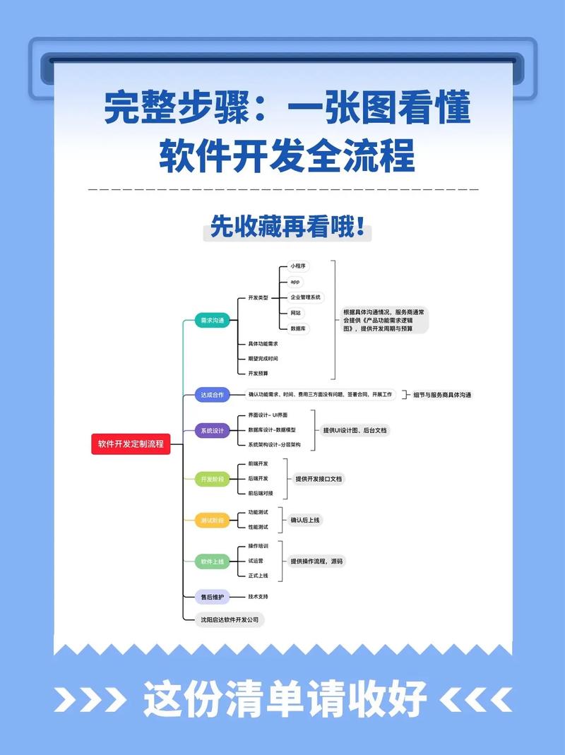 未来已来：解析沈阳软件开发行业的变革与发展